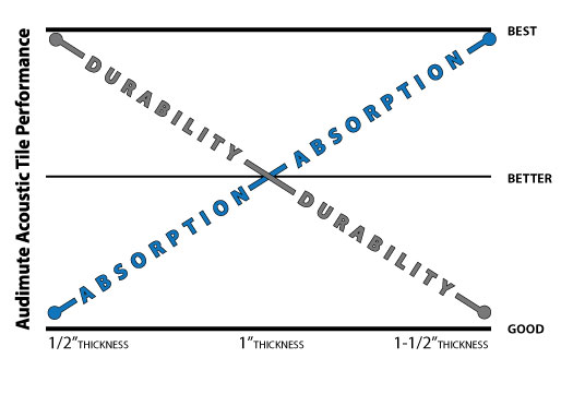 NRC Rating vs. Durability NRC Rating vs. Durability